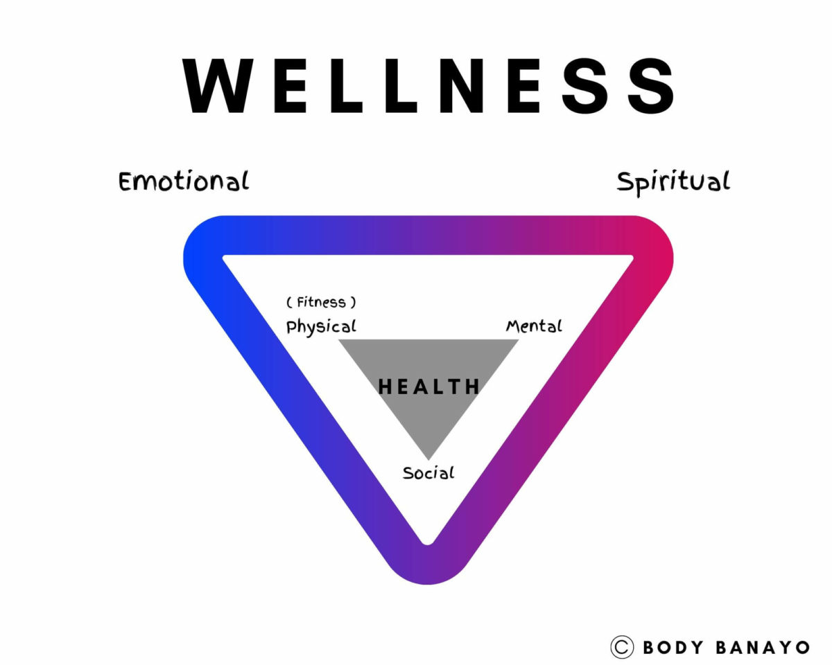 Health, Fitness and Wellness